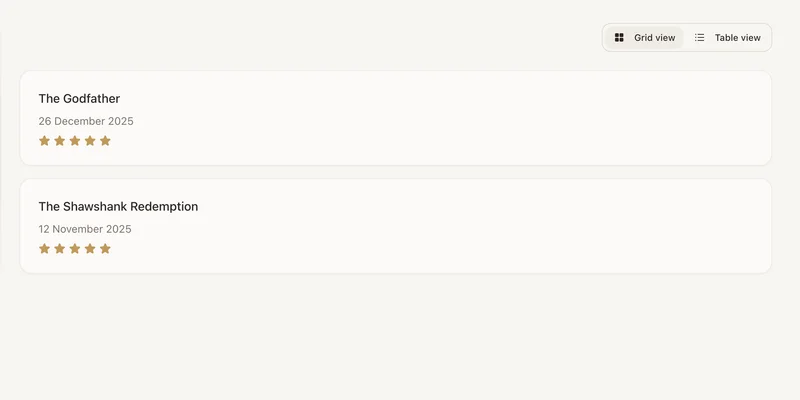 Film tracking feature with movie ratings, reviews and viewing history